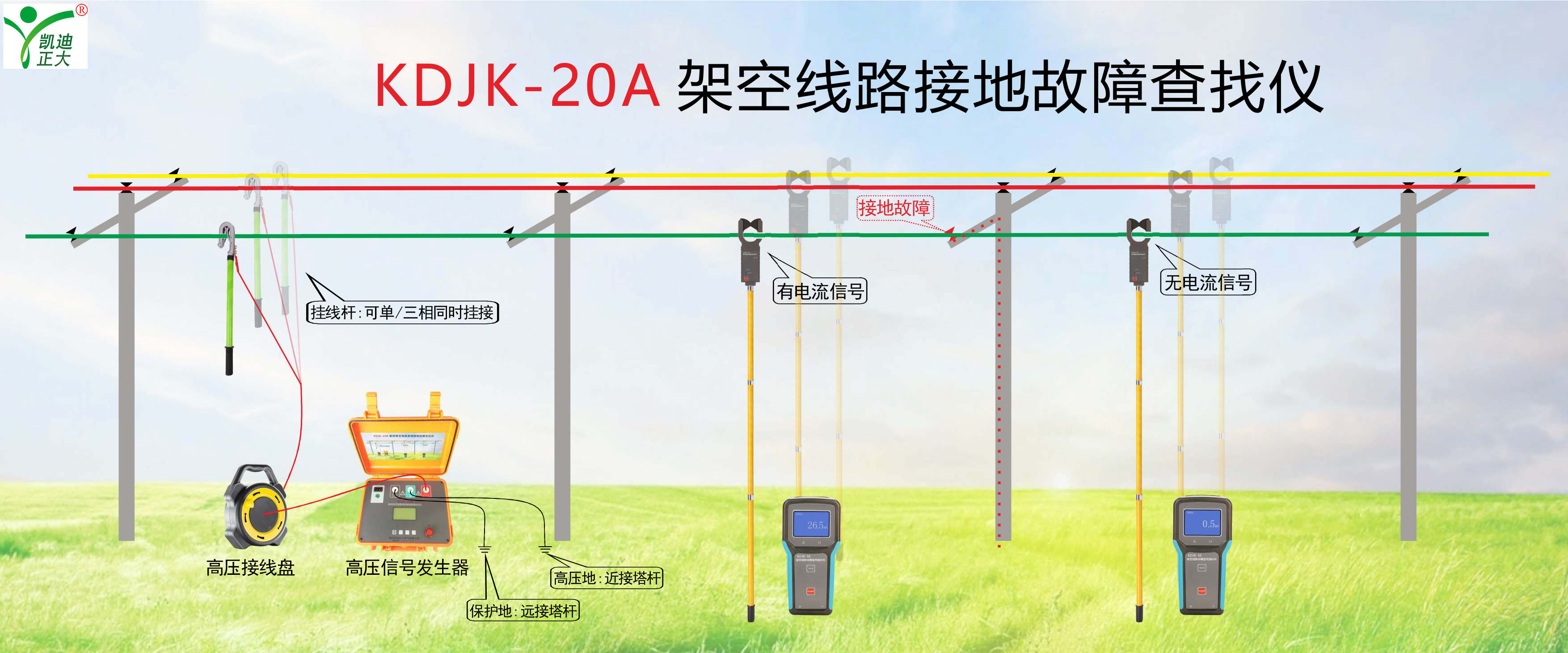 鋼！鋼！鋼！東方特鋼再次選擇我司電能質量分析儀