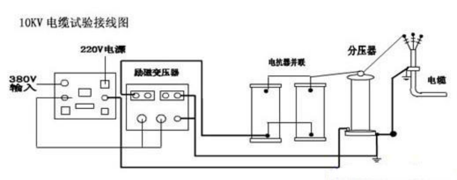 10kv電纜交接試驗(yàn)?zāi)蛪捍蚨嗌?如何做？